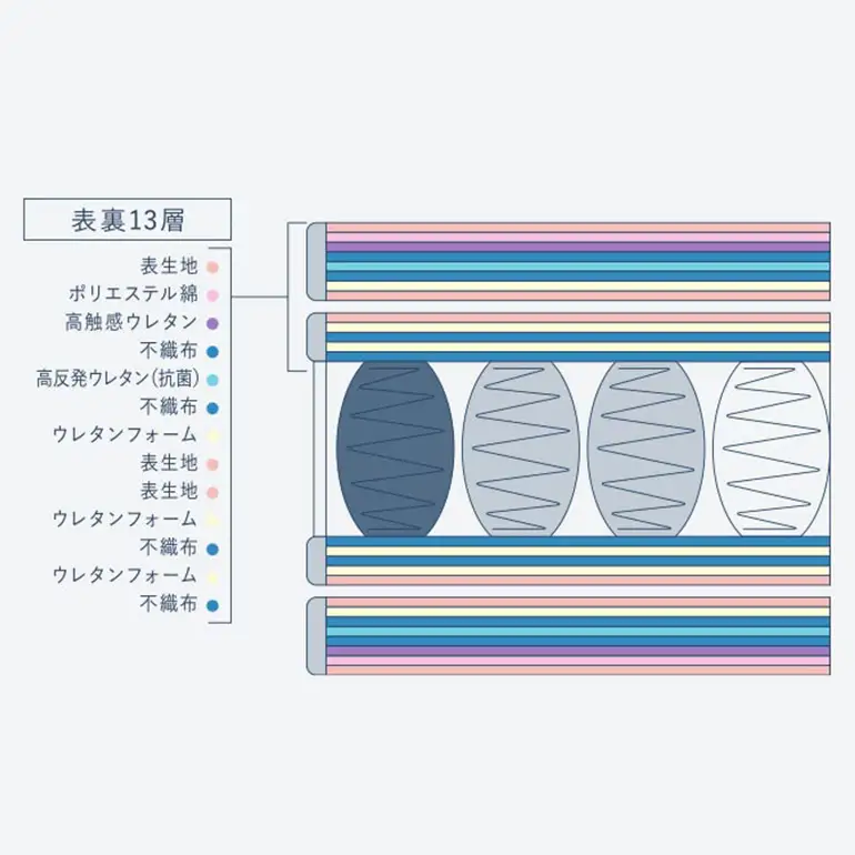 マットレス 寝具 ドリームベッド サータ トラディション 2トップ6.8 セミダブル