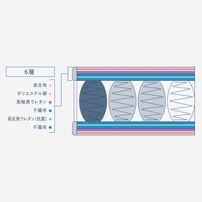 マットレス 寝具 ドリームベッド サータ トラディションノーマル6.8 ダブル