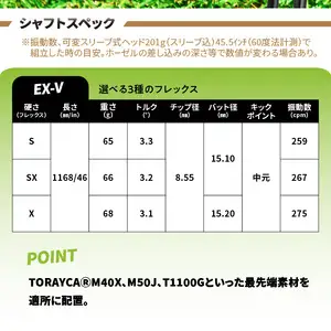 ゴルフクラブドライバー用シャフト　Fire Express EX-V R14161