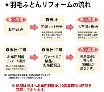 羽毛布団リフォーム 打ち直し 立体キルト仕上げ 羽毛追加増量 ホワイトダックダウン90% 掛け布団 ダブルサイズ 1枚分