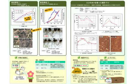 環境浄化微生物資材 えひめＡＩ－１（あいいち） 18Ｌ 【TRM001】