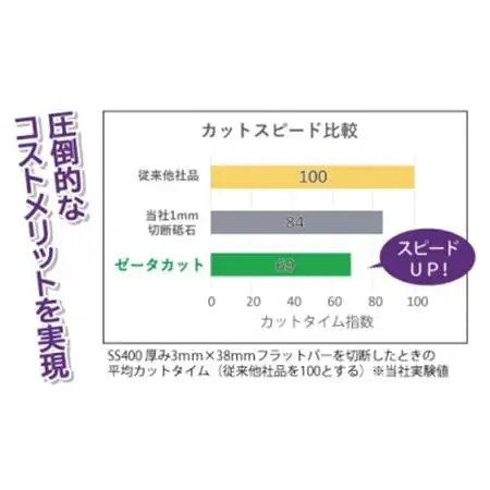 ストレート型切断砥石　ゼータカット　　　105mm×1mm×15mm　NX46S　　10枚_雑貨   _【1529430】