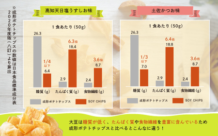 26-01．パリパリ食感がクセになる！大豆からできたソイチップス4袋セット（高知天日塩うすしお味・土佐かつお味 各2袋）