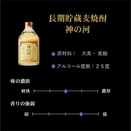 【毎月定期便】人気・神の河(麦焼酎・25度)720ml×3本 全6回 II0-0001_酒・アルコール 麦焼酎 焼酎   定期便 定期便  _【配送不可地域：離島】【4014311】