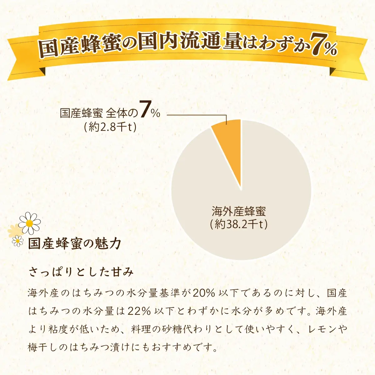 『純国産』土佐のみかん山のはちみつ＜600g＞ TA21 【田中農園】