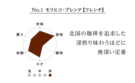 No.1 モリヒコ・ブレンド【フレンチ】　60g×４　合計240g　ドリップ珈琲