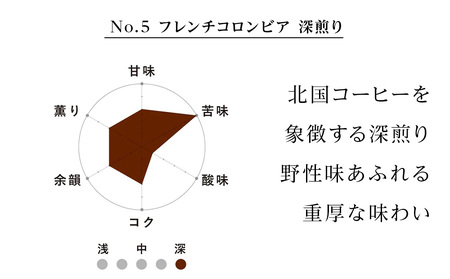 No.5 フレンチコロンビア　60g×３　合計180g morihico