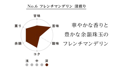 No.6 フレンチマンデリン　60g×３　合計180g 珈琲 森彦
