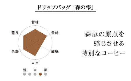 ドリップバッグ「森の雫」　18袋　森彦 珈琲 コーヒー