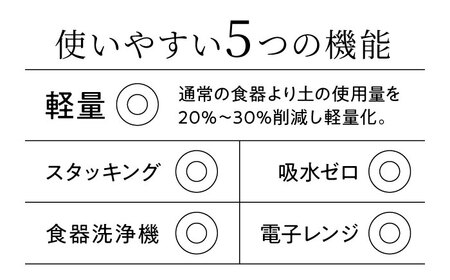【美濃焼】[軽量食器] YOUHEN 22cm ディーププレート 4枚セット (ネイビー)  多治見市 / 井澤コーポレーション 食器 プレート 皿[TBP200]