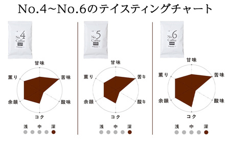 森彦 コーヒー豆6種類詰め合わせセット No.1～No.6　合計6袋　360g　珈琲豆