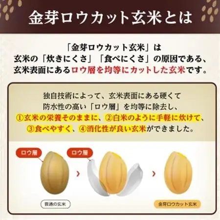 金芽ロウカット玄米ごはん150g×3P×8(玄米100%・簡単便利なパックごはん・非常食にも)_金芽 ロウカット 玄米 パックごはん 玄米100%_【1538014】