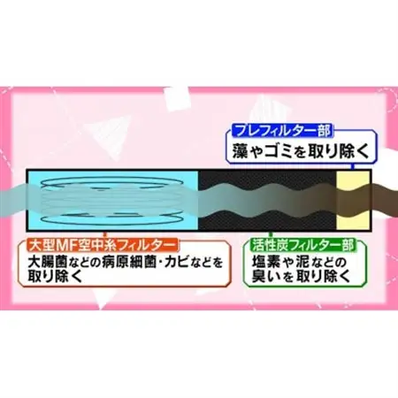 非常用浄水器「飲めるゾウミニ/スリム」 交換用フィルター_雑貨・日用品 防災グッズ    雑貨・日用品  日用品 _【1541867】