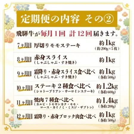 【毎月定期便】飛騨牛 極定期便 計12.9kg【冷蔵便】A4～A5等級 シャトーブリアンほか全12回_肉 ステーキ 牛肉 ビーフステーキ  肉 すき焼き 牛肉 すきやき スキヤキ  肉 焼肉 牛肉 やきにく ヤキニク バーベキュー  肉 飛騨牛 牛肉 うし ビーフ  定期便 定期便  _【配送不可地域：離島】【4055987】