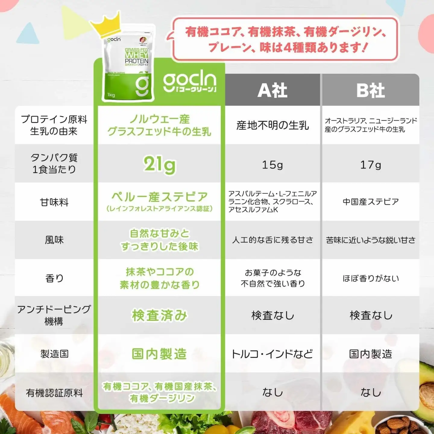 最高級グラスフェッドホエイプロテイン使用。GoCLN(ゴークリーン）自然派ホエイプロテイン 1kg ＜抹茶味＞