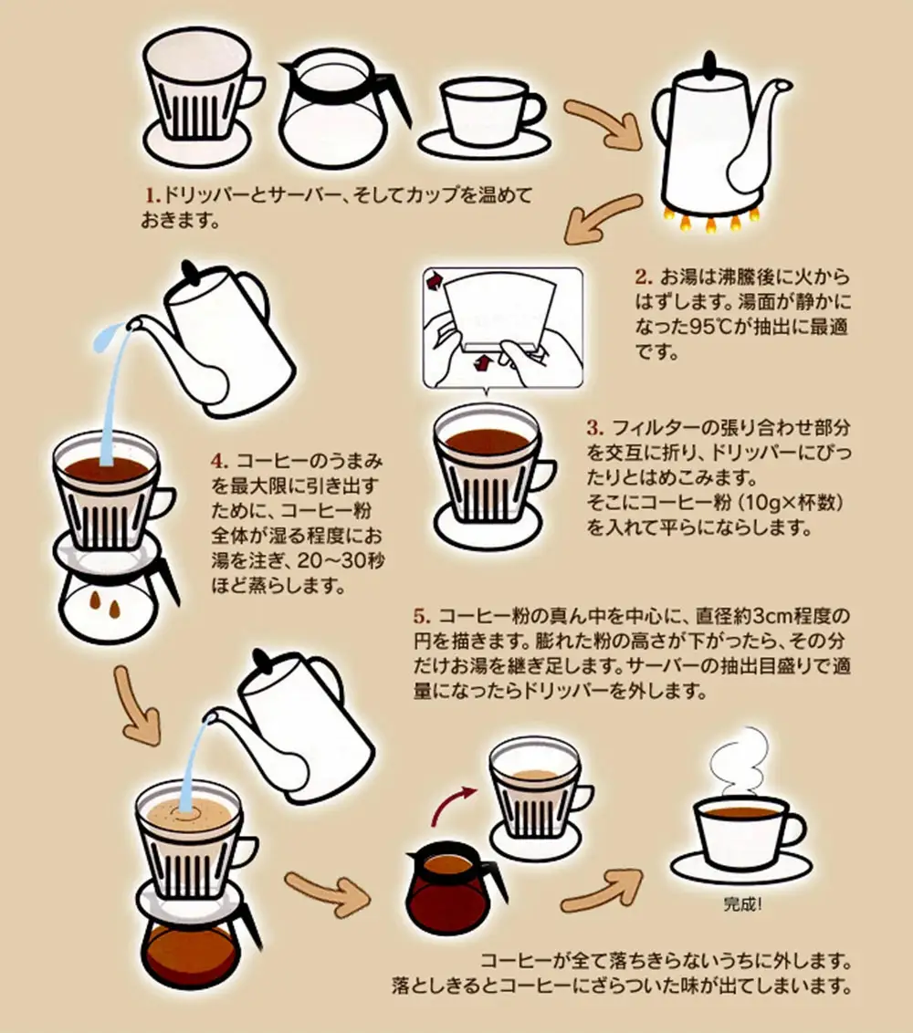 自家焙煎珈琲 オリジナルブレンドセット（ハウスブレンド・モカブレンド） レギュラー コーヒー （豆） 400g
