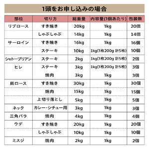 【 A5等級 】 米沢牛 一頭分 約 300kg 20部位 一頭食べつくし ブランド牛 〔 冷凍配送 〕 米沢市肥育