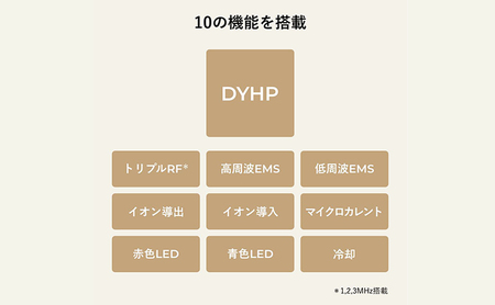 美顔器 RF美顔器 フォトプラス シャイニーネオ ヤーマン 美容家電 美容 スキンケア