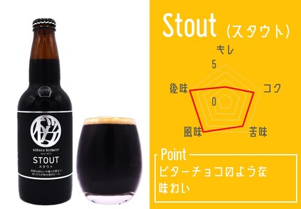 クラフト ビール 3種の 飲み比べ セット 3本 入 BOX② さくらブルワリー 岩手県 北上市 B0391 お試し 東北 国産 クラフトビール 地ビール 瓶ビール お酒 家飲み 宅飲み 花見 贈答用 プレゼント Xmas クリスマス 年末年始 年越し 年末年始おすすめ お正月家飲み パーティー向け おうちバー