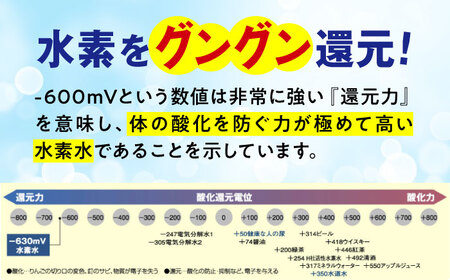 【スピード発送】水素水 530ml×30本[BADB001]飲料水