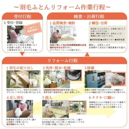 丸八真綿 ザブザブ羽毛布団リフォーム　ダブル→ダブル　1枚_旅行券・チケット   _【1521411】
