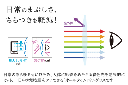 【選べる度数】チタンプラス（男女兼用）目を守るサングラス＋お出かけルーペ ブルー