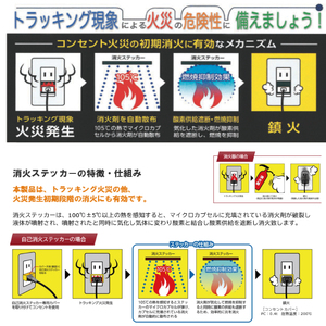 第１回水戸さきがけビジネス大賞 最優秀賞受賞！消火ステッカー５枚（Fire Fighting Sticker）（ウルトラスーパーホワイト）（LE-1）