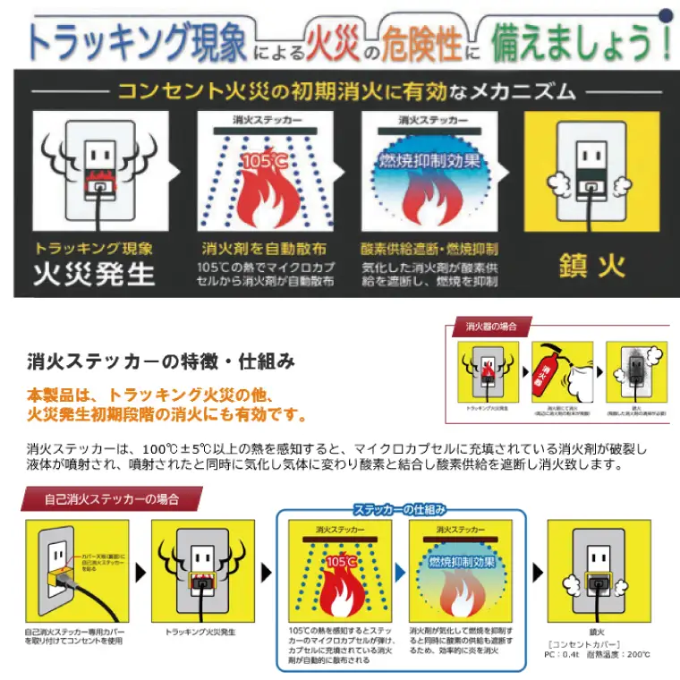第１回水戸さきがけビジネス大賞 最優秀賞受賞！消火ステッカー１０枚（Fire Fighting Sticker）（ウルトラスーパーホワイト）（LE-2）