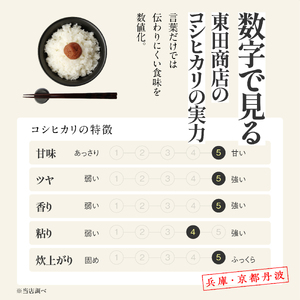 【定期便/３回】コシヒカリ 白米10kg ×3か月連続お届け