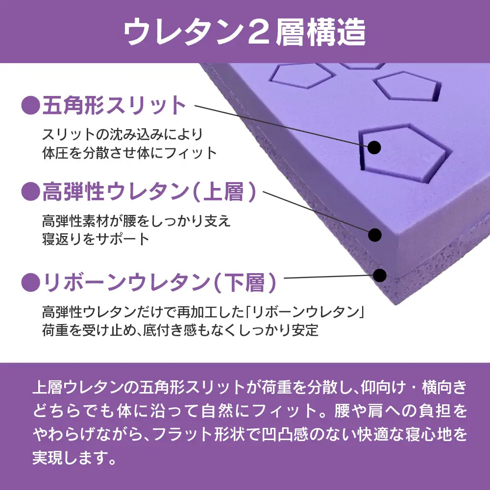 マットレス シングル 三つ折り 高反発ウレタン キタヒロマットレス MURASAKI 西日本イノアックオリジナル カラーフォーム健康ショップ_NI040_030