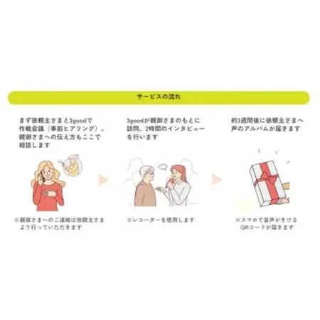 親に”記憶をたどる”対話の時間をプレゼント・幸福感の生まれるインタビューサービス「声のアルバム」_旅行券・チケット   _【1553352】