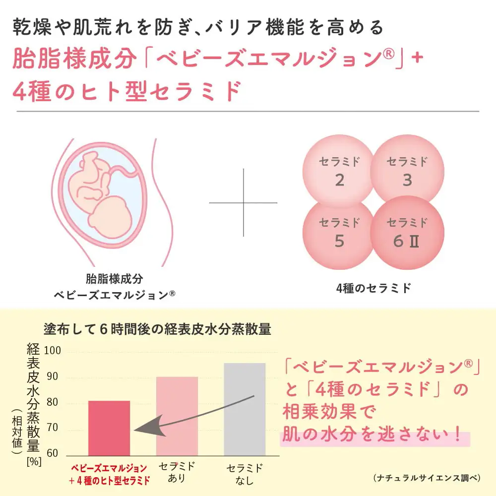 ママ＆キッズ ムースマイルドホイップ 200ml CH008