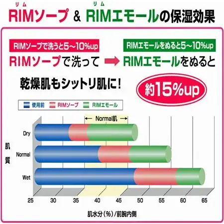 【エモリエント保湿オイル】RIMエモール-S(リムエモール-S)【1209240】