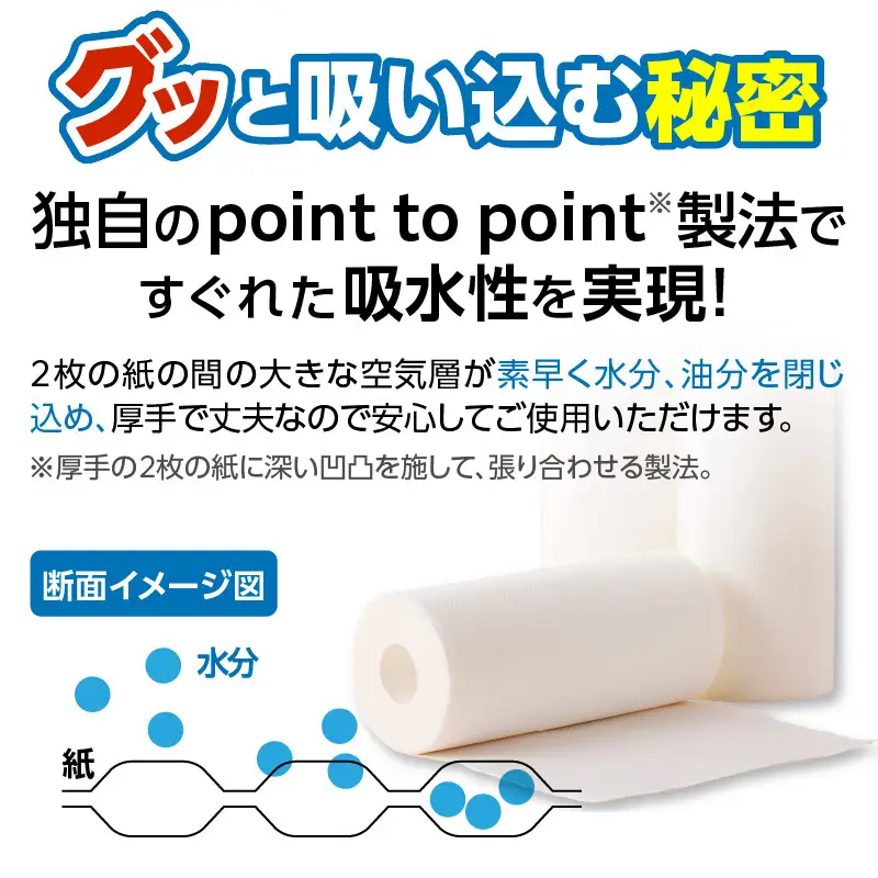 【隔月配送】キッチンタオル70カット（4ロール×8パック）2回お届け定期便 T10055