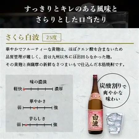 枕崎の定番焼酎【さくら白波】1800ml×2本セット【薩摩焼酎】A6-96_酒・アルコール 芋焼酎 焼酎 _【配送不可地域：離島】【1563716】
