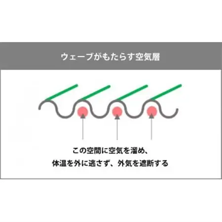 mayu-ket(R)シングル(ブルー)_雑貨・日用品 毛布 寝具 _【1078700】