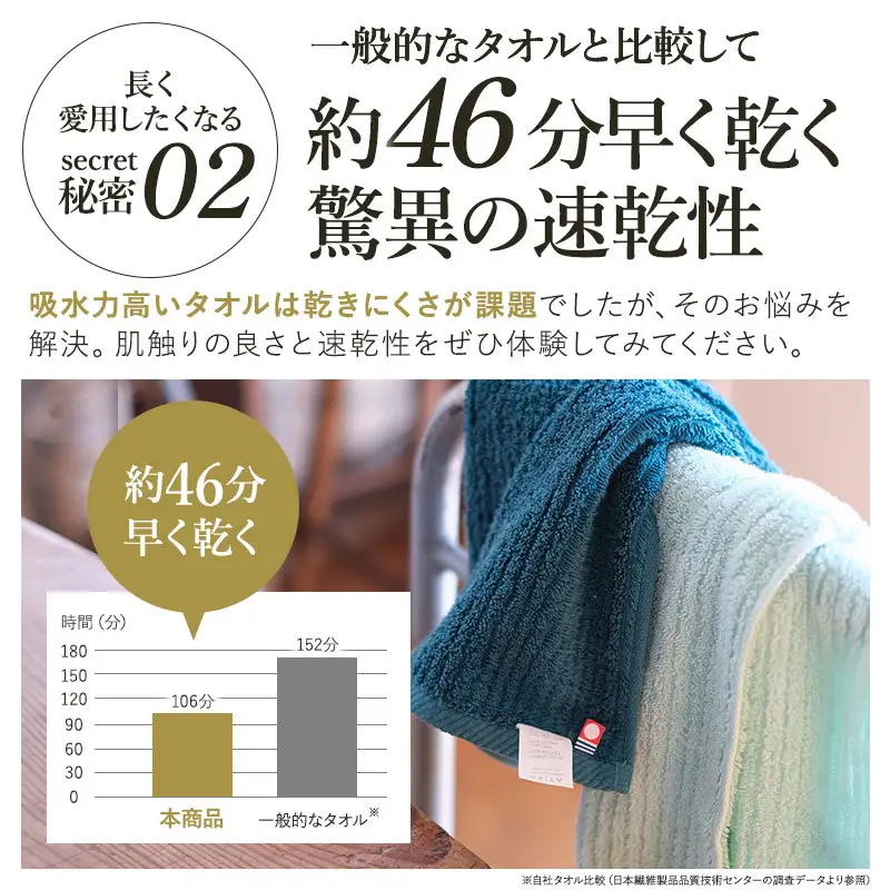 （今治タオル）ASiTA BALANCE シリーズ バスタオル１枚 ブルー