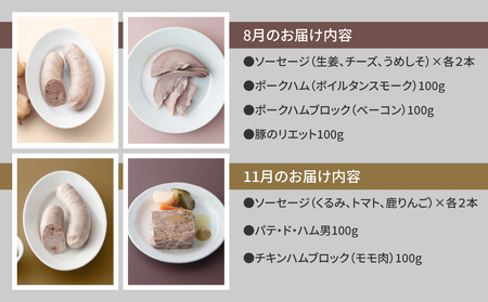 【4回頒布会】季節のソーセージとハムのバラエティセット｜自家製ソーセージハム男　ソーセージハムソーセージハムソーセージハムソーセージハムソーセージハムソーセージハム