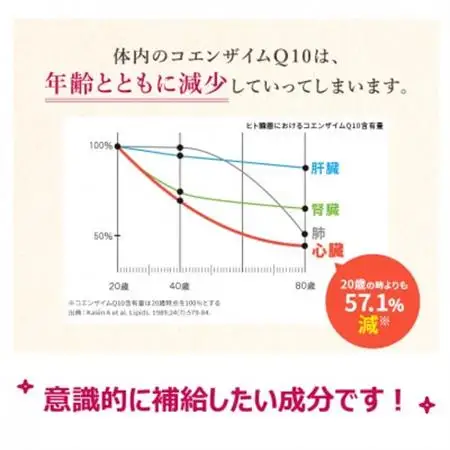 DHC コエンザイムQ10 包接体 30日分 6個セット(180日分)サプリメント【配送不可地域：離島・北海道・沖縄県】【1123925】