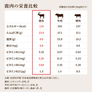 鹿骨ジャーキー 300～400g×1P 4～6本入り 