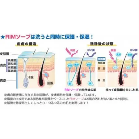 【RIMスキンケアセットB】RIMソープ(据置タイプ)+RIMエモール【1564856】