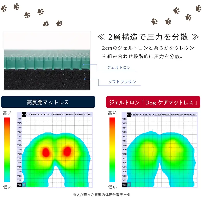 Dog ケアマットレス Mサイズ ： ペット用品 ペット介護 ペットマット ジェルトロン
