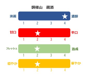 磐梯酒造セット◇