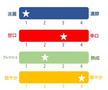 榮川　大吟醸　榮四郎
