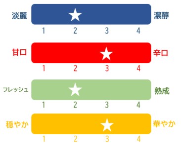 榮川　純米大吟醸　榮四郎