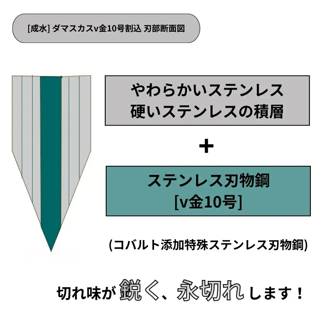 [成水] ダマスカスv金10号割込 菜切包丁 刃部16cm キッチンツール ダマスカス 調理器具 料理包丁 【040S029】