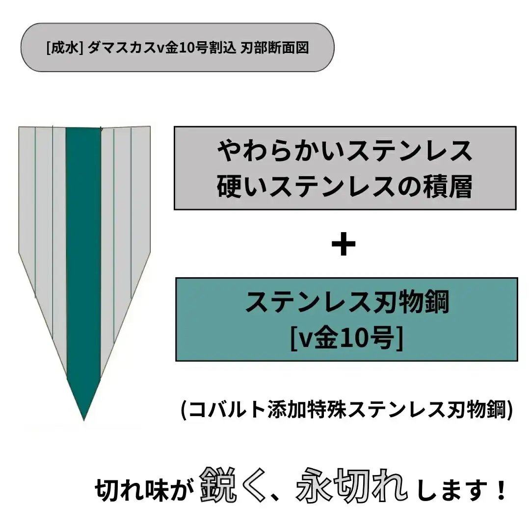 [成水] ダマスカスv金10号割込 ペティナイフ 刃部12cm キッチンツール ダマスカス 調理器具 料理包丁 【027S027】