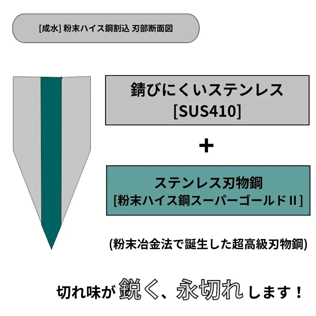 [成水] 粉末ハイス鋼割込 三徳包丁 17cm 包丁 調理器具 キッチン用品