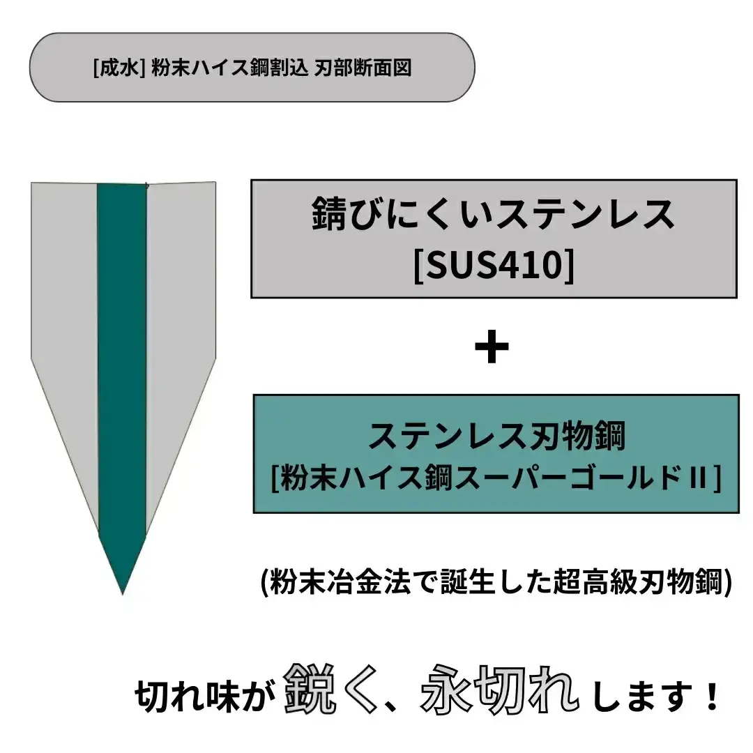 [成水] 粉末ハイス鋼割込 菜切包丁 刃部16cm スーパーゴールド2 キッチンツール 調理器具 料理包丁 【046S011】