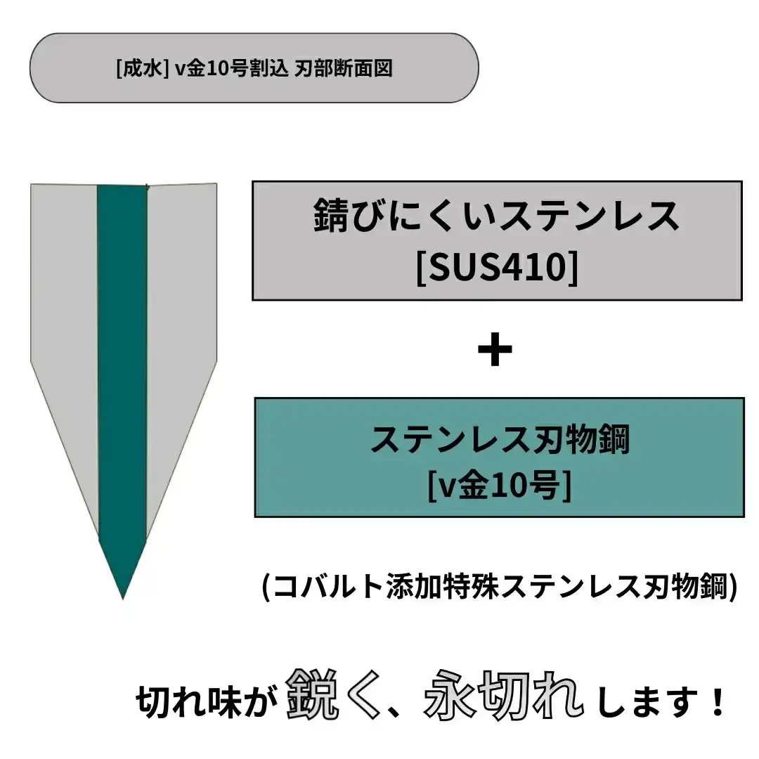 [成水] v金10号割込 菜切包丁 刃部16cm キッチンツール 調理器具 料理包丁 【028S032】